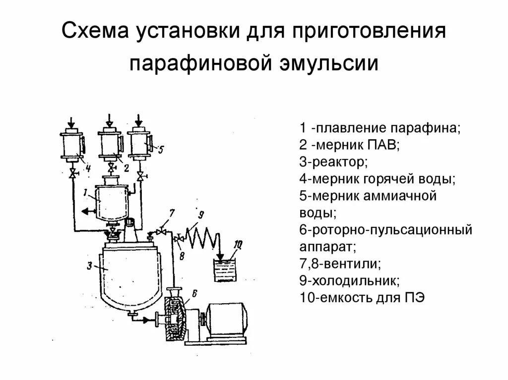 Производство эмульсий. Технологическая схема получения парафиновых эмульсий. Технологическая схема получения эмульсий. Схема приготовления битумной эмульсии. Технологическая схема производства эмульсионного полистирола.