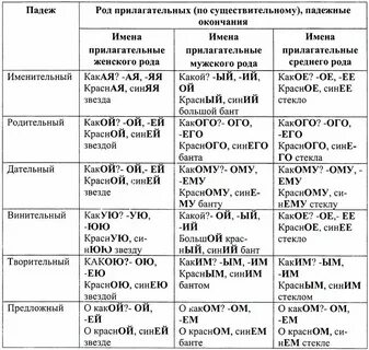 Ярким цветом падеж