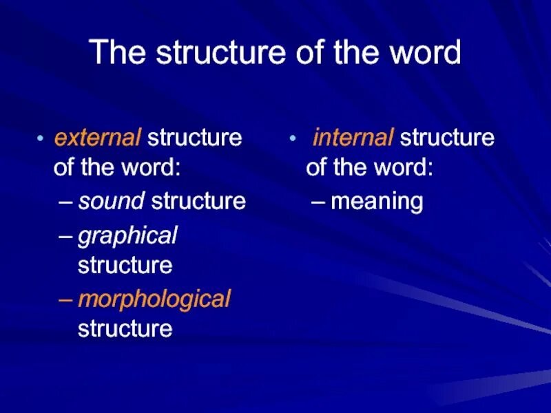 Internal structure. Word structure. Morphological structure of the Word. Internal structure of the Word. External structure of the Word.