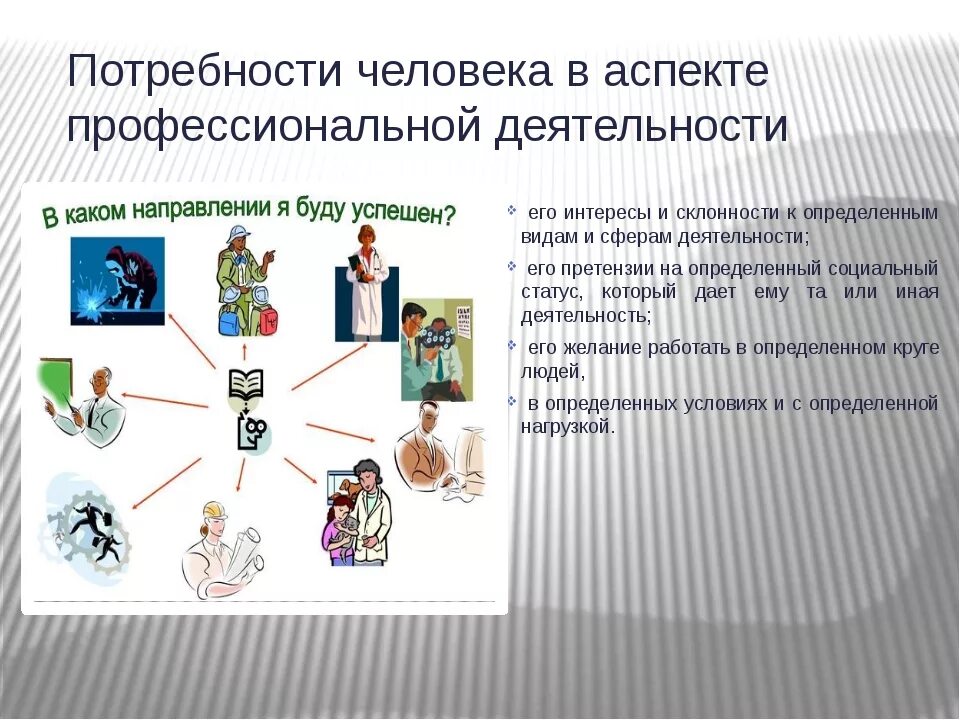 Потребности человека биология. Потребности человека. Потребности человека картинки. Потребности в профессиональной деятельности. Человеческие потребности по сферам деятельности.