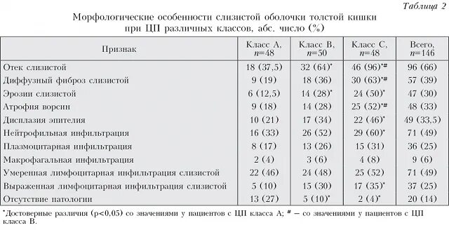 Хромогранин а повышен. Хромогранин а показатели. Нормальный показатель хромогранина а. Хромогранин а норма. Хромогранин а норма анализа.