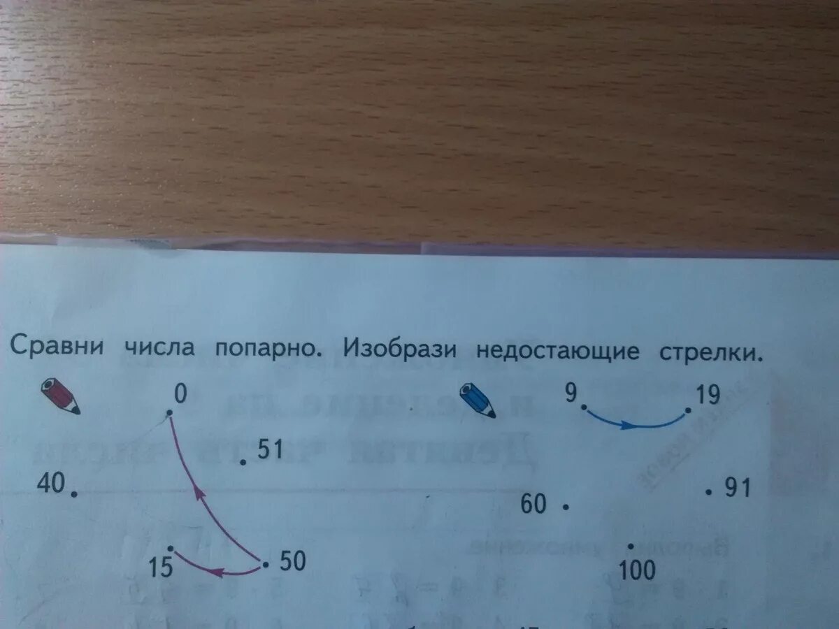 Сравни числа попарно. Сравни числа попарно недостающие стрелки. Сравнить числа попарно. Сравни числа попарно и изобрази. Используя рисунок найди значение ht