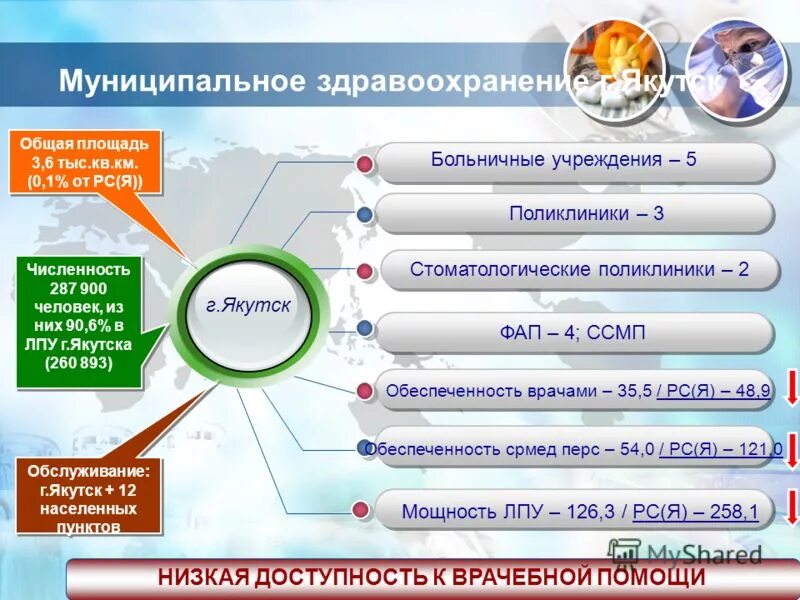 Учреждения здравоохранения местные