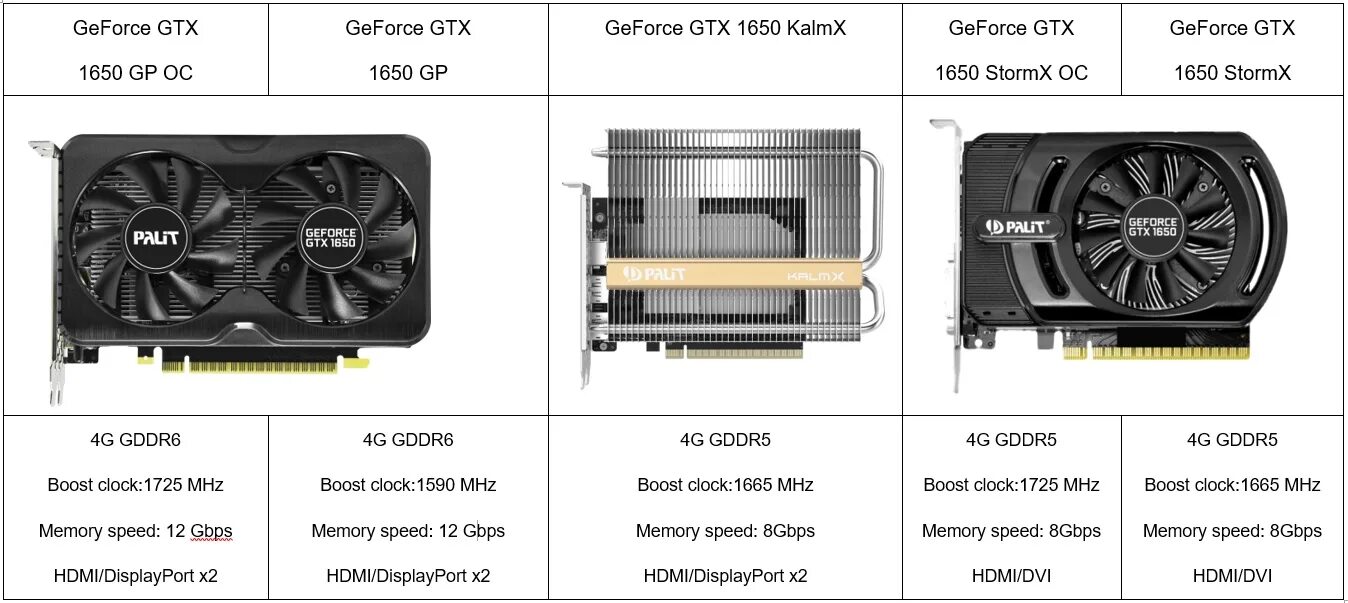 Palit GEFORCE GTX 1650 GP OC 4gb. Palit GEFORCE GTX 1650. GTX 1650 super Palit. Видеокарта NVIDIA GEFORCE GTX 1650 4gb.