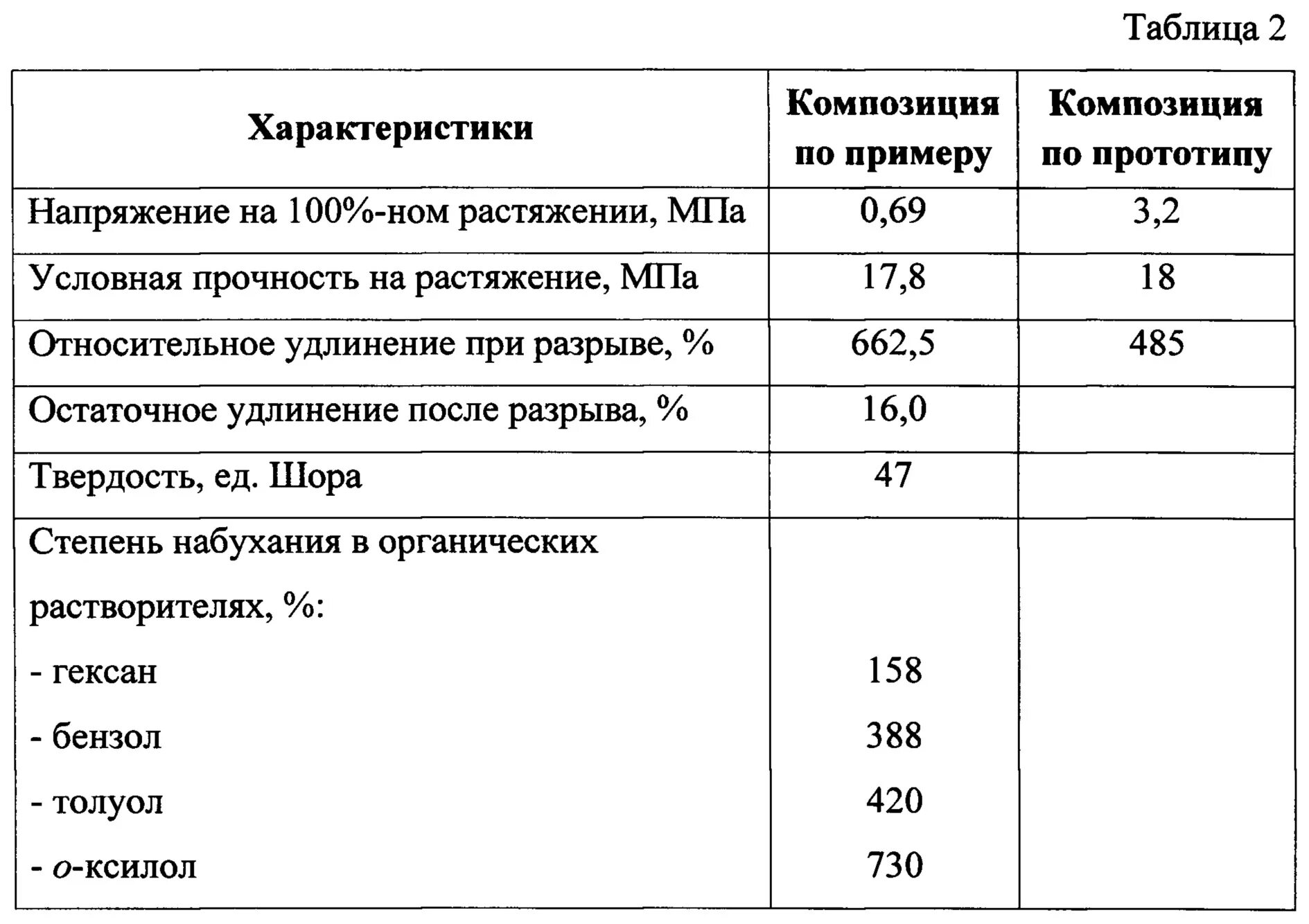 Плотность материала пвх. Физические свойства поливинилхлорида таблица. Поливинилхлорид химические свойства. ПВХ характеристики материала. Поливинилхлорид характеристика.