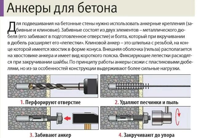 Химический анкерный болт для бетона. Анкерный болт для бетона принцип действия. Анкерный болт для бетона как установить. Анкерный болт схема крепления. Конструкция анкера