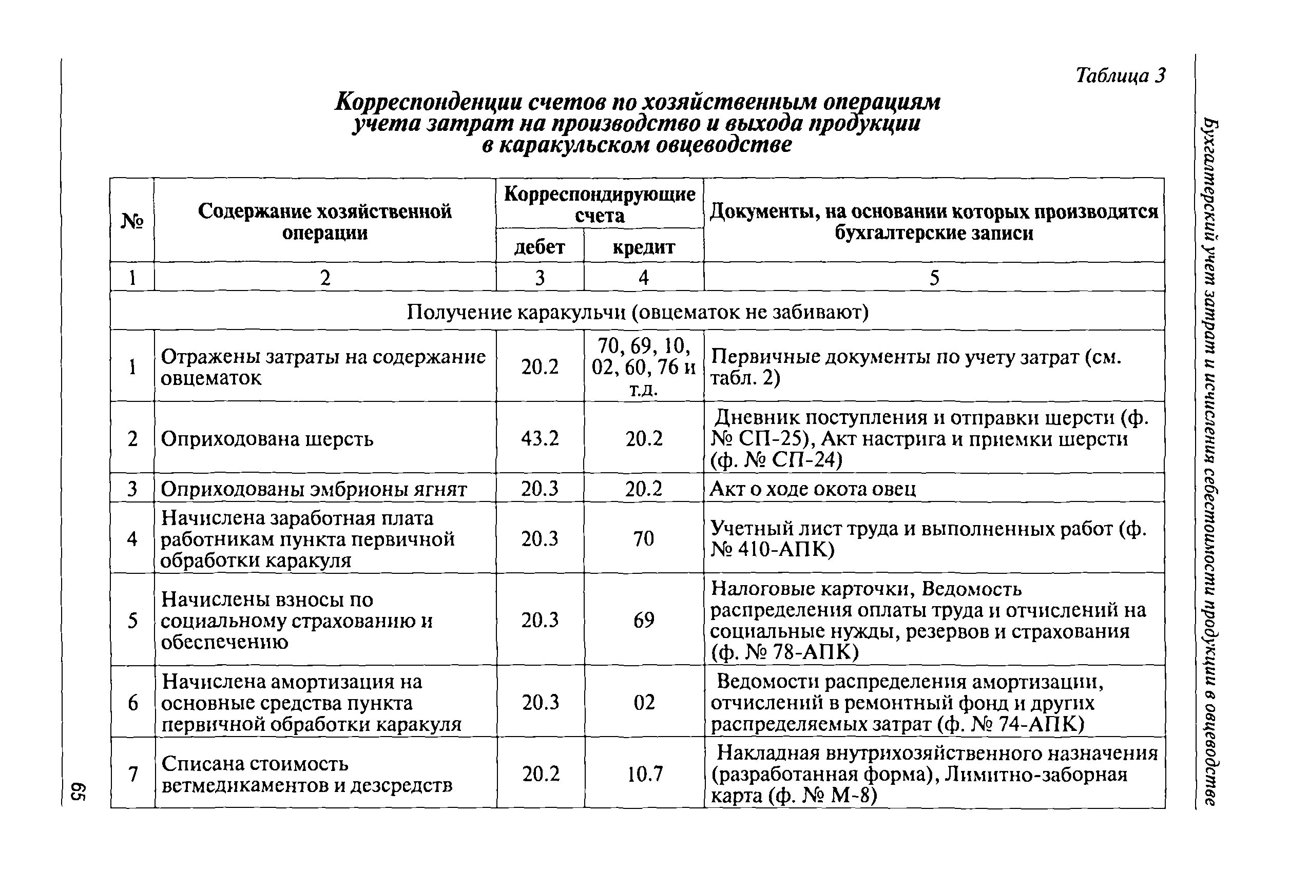 Документы по учету затрат. Первичные документы по учету затрат. Учет затрат на производство документы. Первичные документы по учету затрат на производство. Учет затрат на производства услуги