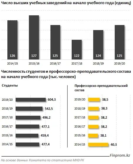 Количество иностранных студентов в вузах таблица Почем нынче беженцы Ч.2