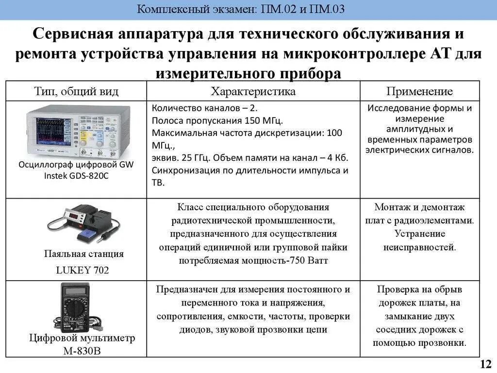 Стационарная документация. Диагностирование приборов электрооборудования автомобиля. Методы технического диагностирования электрооборудования. Приборы для диагностики неисправностей электрооборудования. Сервисная аппаратура для диагностики.