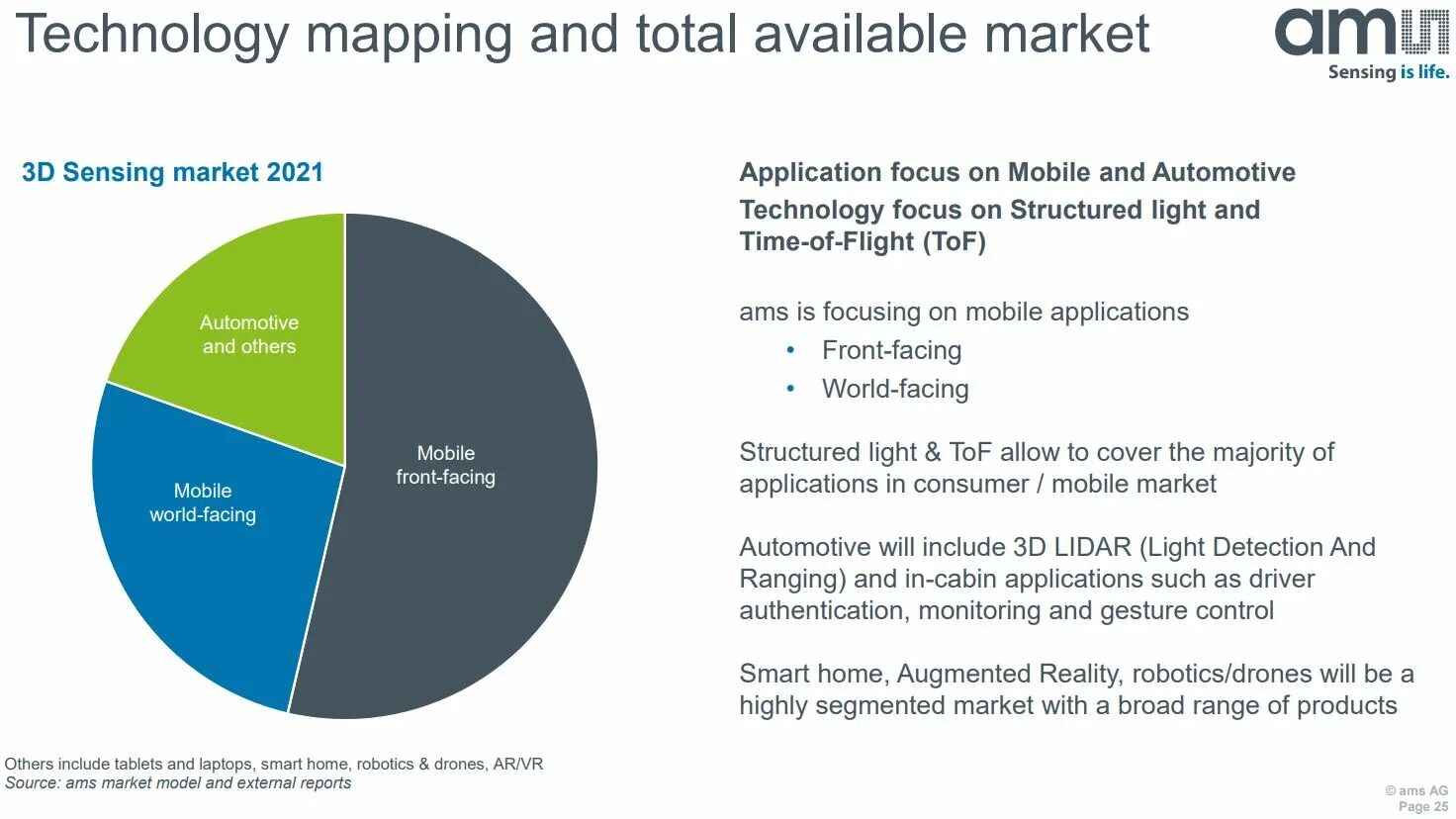 Sensing is life. Total available Market. Total available Market строительные компании в России. Perfect Market vs real Market. Nike position in the World Market 2021.