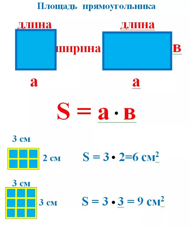 Чему равна площадь прямоугольника правило. Формула нахождения площади прямоугольника 2 класс. Схема нахождения площади прямоугольника 3 класс. Площадь прямоугольника рисунок и формула. Периметр и площадь прямоугольника 3 класс математика