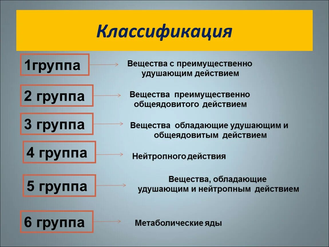 Активные формы кислорода. Классификация газов по группам. Основные группы вспомогательных веществ. Основные отравляющие вещества таблица. Наркотики классификация.