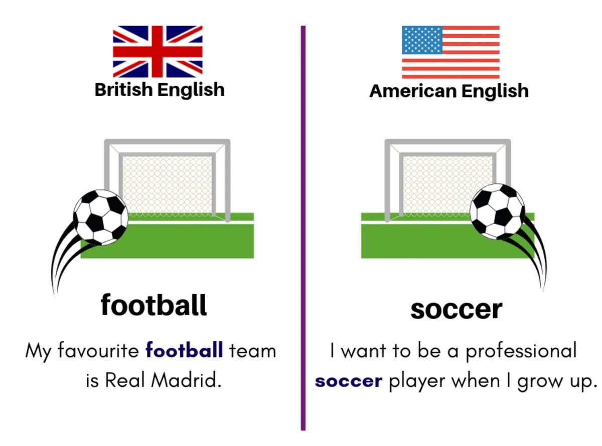 Английские слова футбол. Soccer Football разница. Британский и американский английский различия. Футбол на американском английском. Soccer американский или британский.