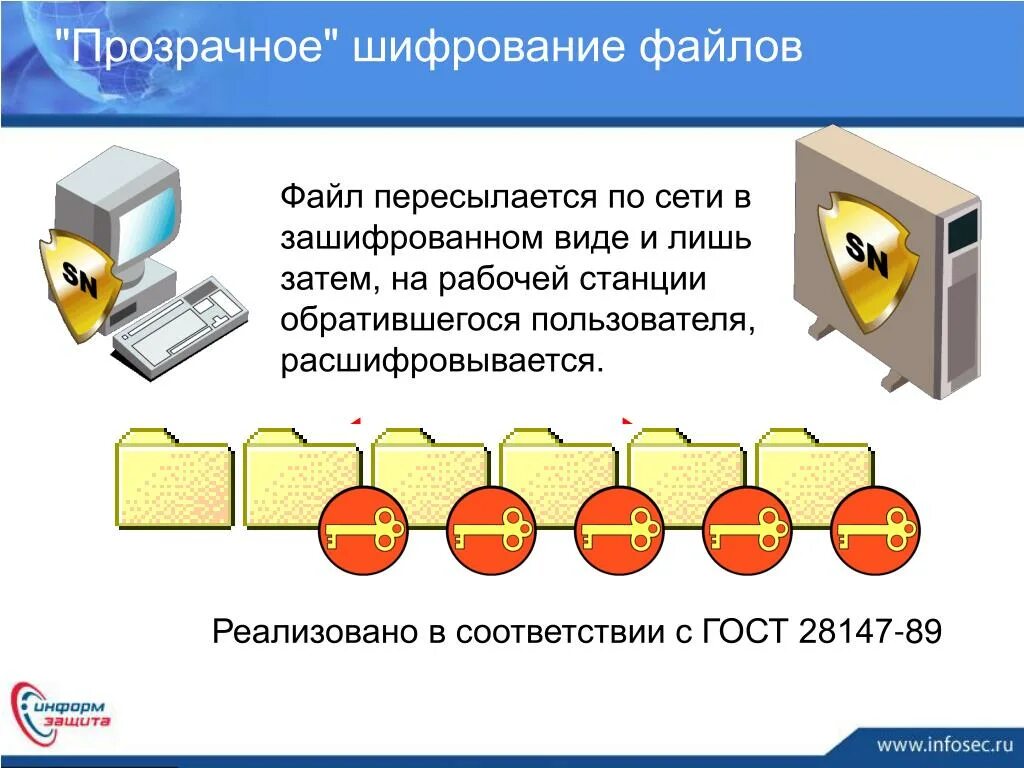 Прозрачное шифрование. Шифрование файлов. Шифровальные криптографические средства это. Шифрование и защита данных. Систем защищенных с использованием шифровальных