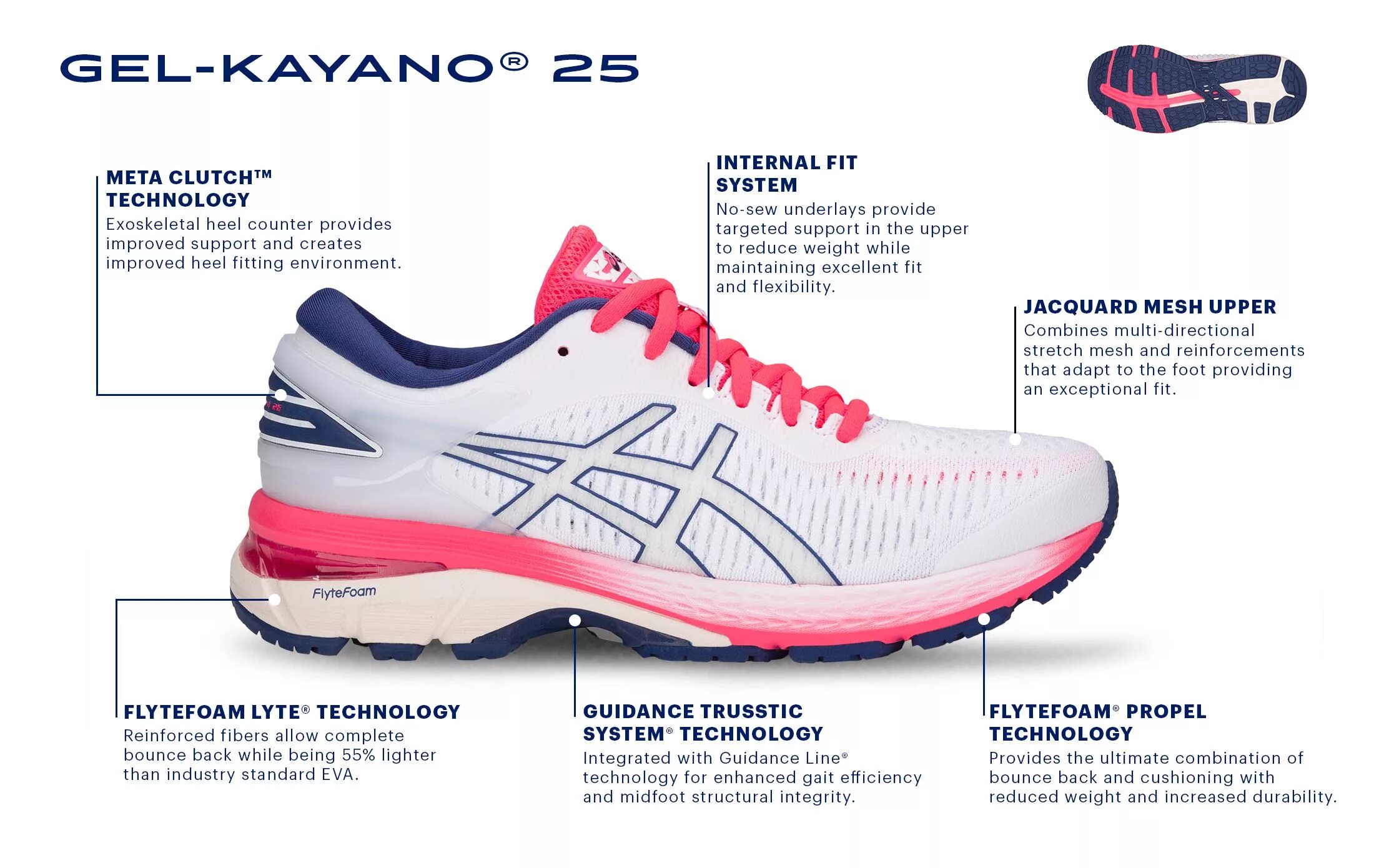 Как отличить асикс. Асикс Нимбус 25. Gel Nimbus 25. Guidance line технология ASICS. Асикс гель Нимбус 25.