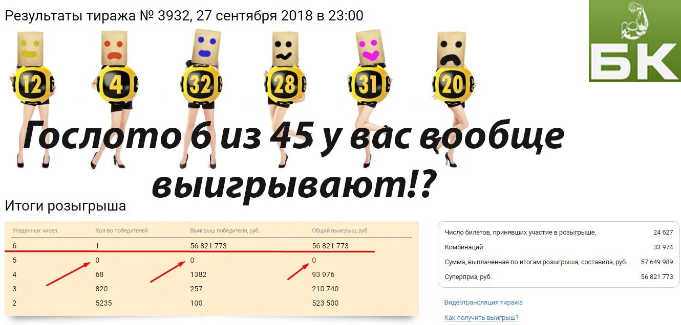 Розыгрыш спортлото сегодня результаты. 6 Из 45. Лотерея 6 из 45. Выигрыш в Гослото 6 из 45. Гослото 6 из 6.