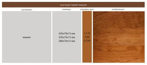 Размер паркетной доски ширина и длина