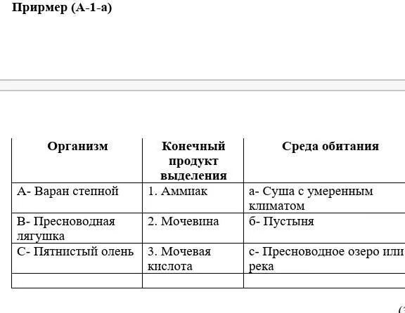 Выделения продуктов распада. Установите соответствие между организмами и их средой обитания.. Продукты выделения организма. Двухстворчатые продукты выделения. Установите соответствие между организмом и его средой обитания.