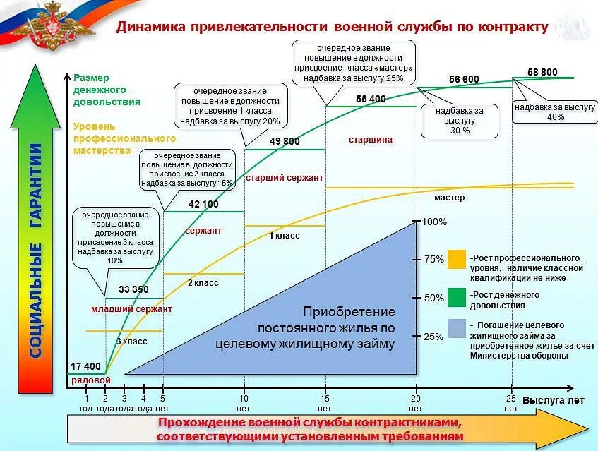 вещевое довольствие военнослужащих по контракту. нормы вещевого довольствия офицеров вс рф. вещевое обеспечение военнослужащих. нормы довольствия офицеров. вещевое довольствие военнослужащих по контракту.