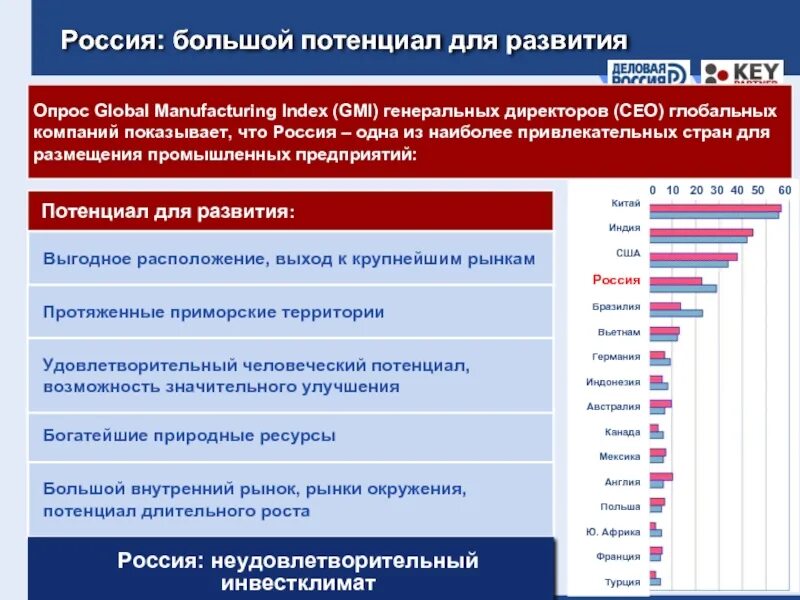 Потенциал российской экономики. Развитие потенциала. Потенциал для развития или потенциал развития. Потенциал России. Большой потенциал.