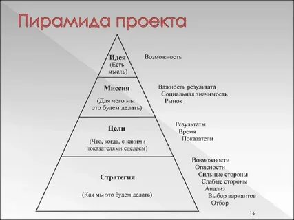 Что представляет собой цель ответ