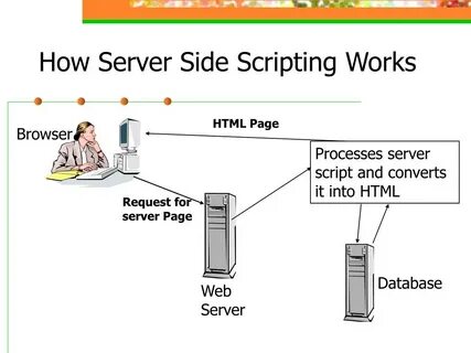 Script works