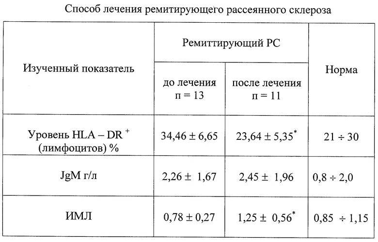 Схема уколов дексаметазона при рассеянном склерозе. Дексаметазон схема при рассеянном склерозе. Дексаметазон при обострении рассеянного склероза. Схема терапии рассеянного склероза. Рассеянный склероз гормонотерапия