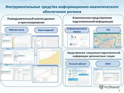 Анализ разведки