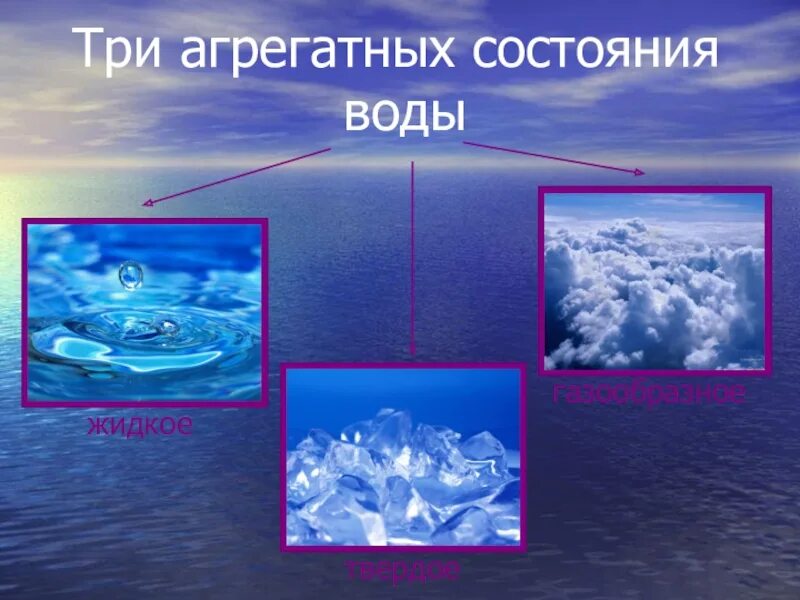 Вода