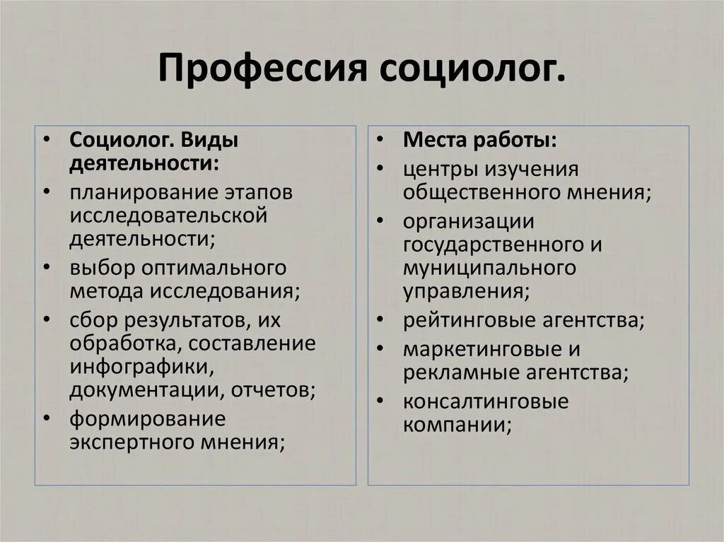 Социология профессии. Специальность социолог. Чем занимается социолог. Кто такой социолог.