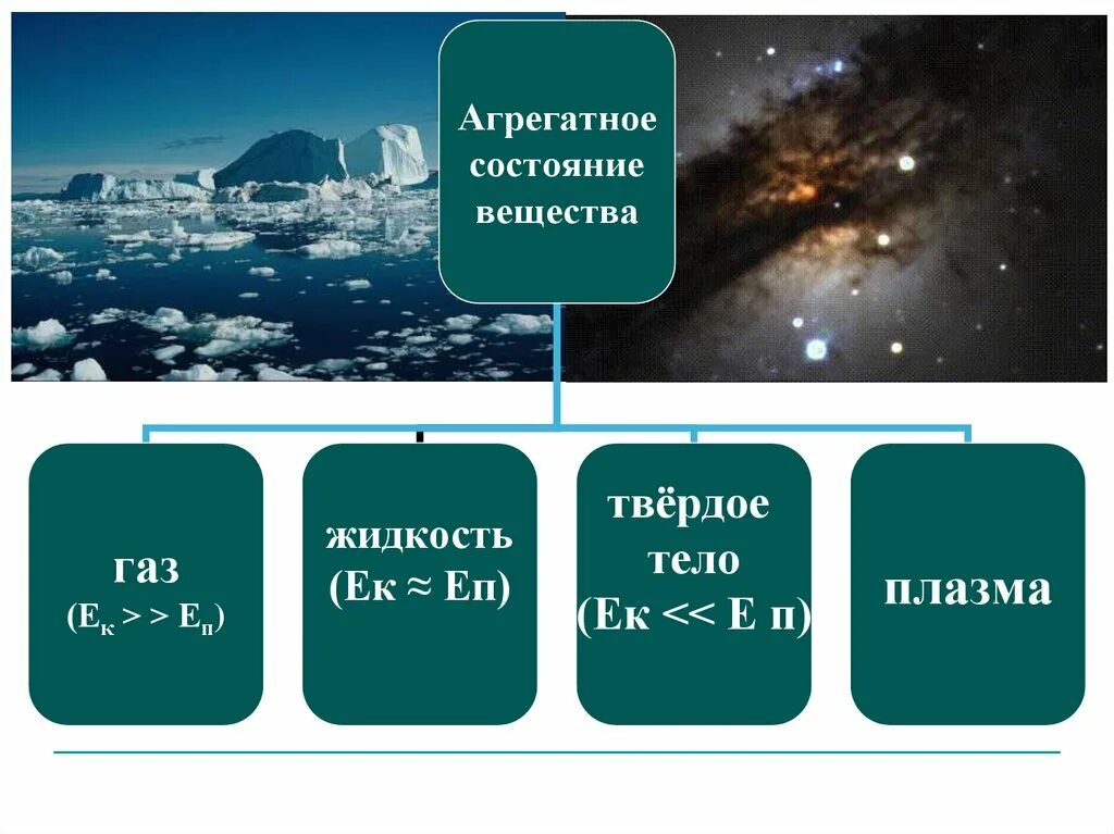 Агрегатное состояние галогенов в группе сверху вниз