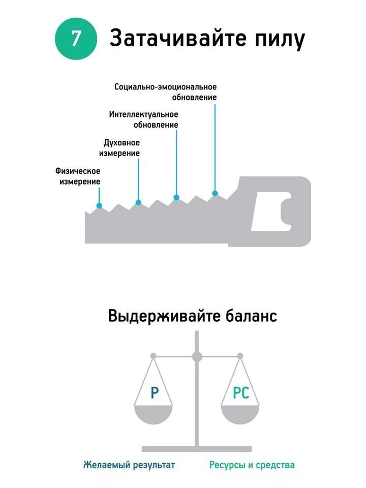 Кови семь высокоэффективных людей. Затачивайте пилу 7 навыков высокоэффективных людей. семь навыков высокоэффективных людей стивен кови. свив кови 7 навыков высокоэффективных людей. стивен кови 7 навыков высокоэффективных людей 7 навык.