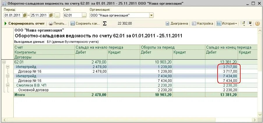 Оборотно-сальдовая ведомость по счету 62 по контрагенту. 1с оборотно сальдовая ведомость по счету. 1с оборотно сальдовая ведомость по контрагентам. Осв по 60, 62.
