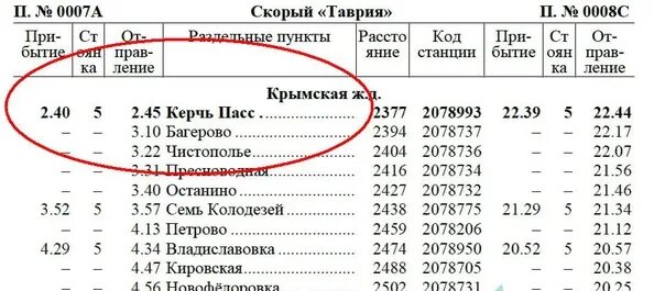 Севастополь керчь электричка. Остановки поезда москва керчь. Поезд 7 севастополь санкт-петербург маршрут. Поезд москва керчь маршрут. Джанкой керчь электричка.