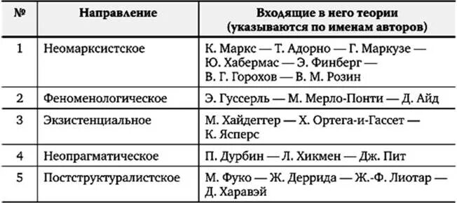 Картинки ОСНОВНЫЕ ФИЛОСОФСКИЕ НАПРАВЛЕНИЯ ТАБЛИЦА