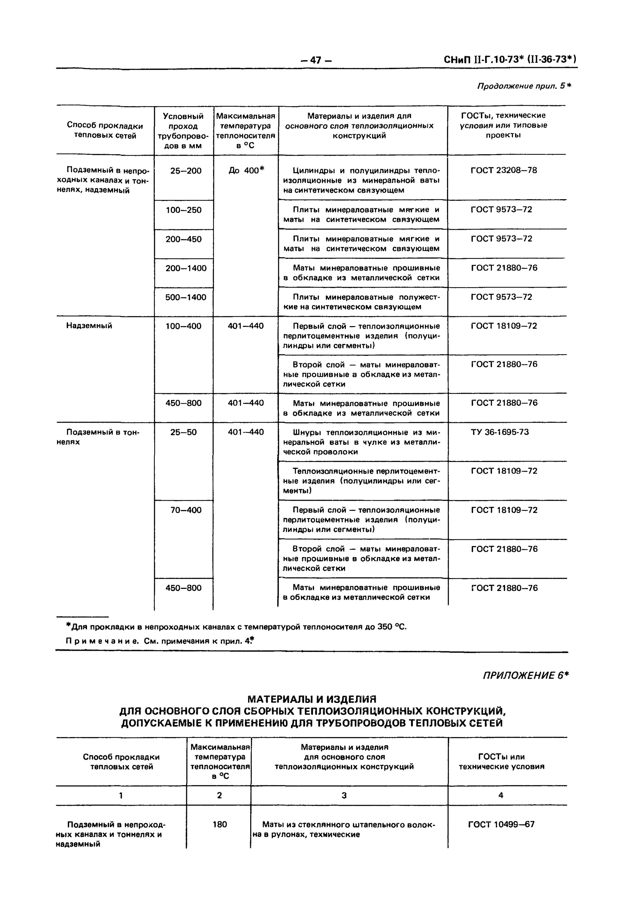 Снип тепловые сети 2012. Правила проектирования тепловых сетей. Категория теплосети. Нормативы строительства УНС по тепловым сетям.