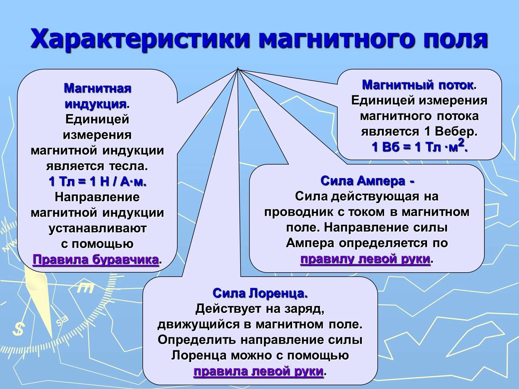 3 свойства магнитного поля. Основная характеристика магнитного поля. назовите основные характеристики магнитного поля. основ характеристика магнитного поля. основные характеристики магнитного поля кратко.