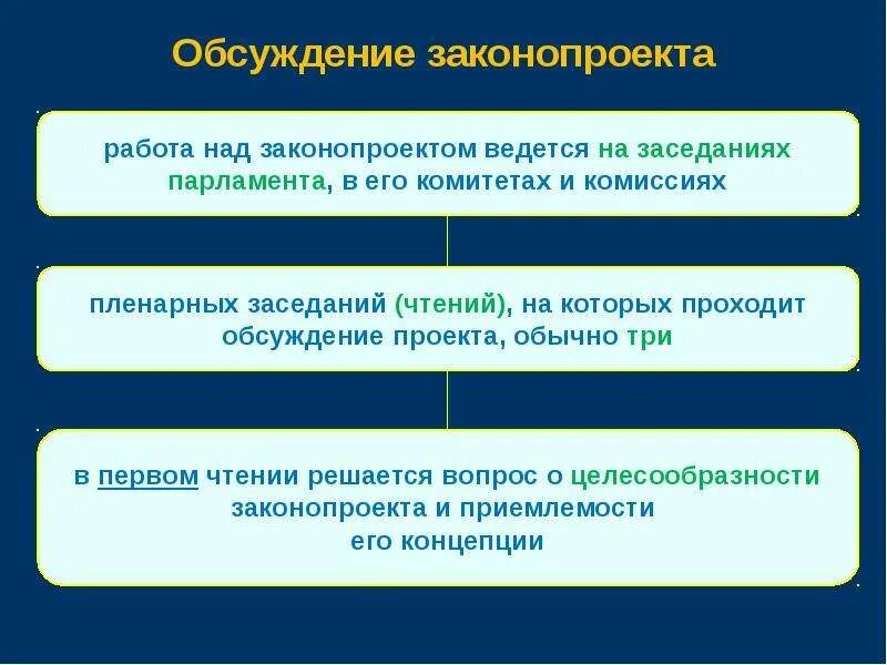 Пример законопроекта. Обсуждение законопроекта. стадия обсуждения законопроекта. обсуждение законопроекта это кратко. этапы обсуждения законопроекта.
