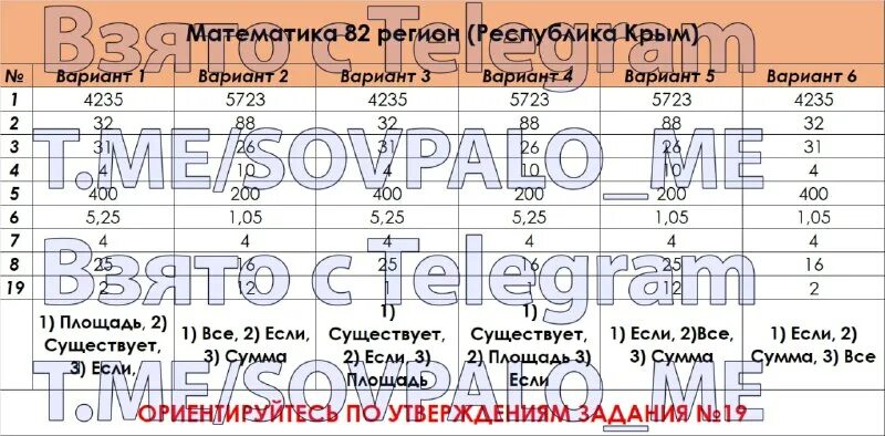 огэ 2023 ответы с решением