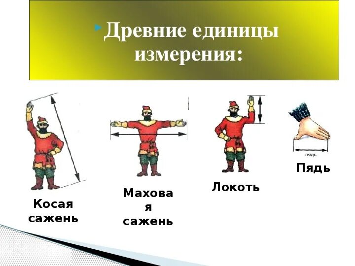 Маховая сажень косая сажень. Единица измерения сажень. Древние меры длины сажень. Древние меры длины сажень. Старинные меры длины косая сажень.