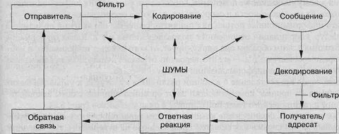 Схема отправитель получатель