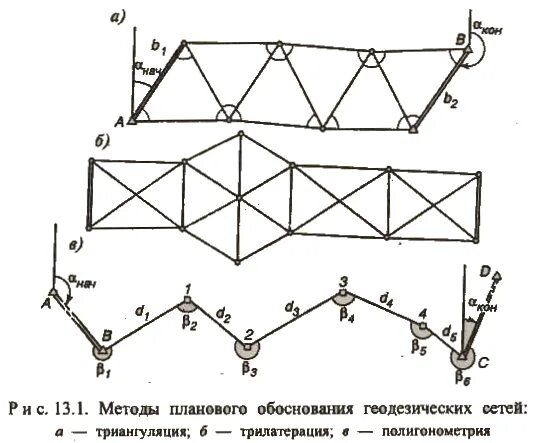 Метод создания плановых геодезических сетей. Построение геодезической сети методом триангуляции. Метод триангуляции в геодезии. Схема геодезического обоснования.