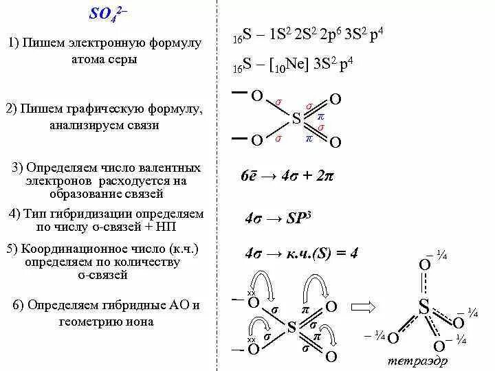 Геометрическая форма Иона so4 2-. So3 2- Тип гибридизации. So3 Тип гибридизации. So2 Тип гибридизации. Определите связь h2