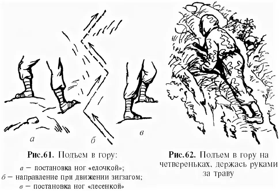 Техника постановки ног