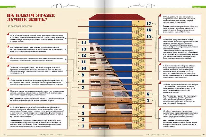 На каком этаже лучше жить. Лучший этаж для проживания. Лучшие этажи для проживания и для здоровья. Какой этаж самый лучший.
