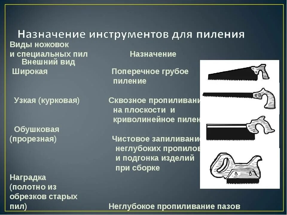 Виды ножовок. Назначение ножовки. Пилы разновидности. Пиление ножовкой по металлу.