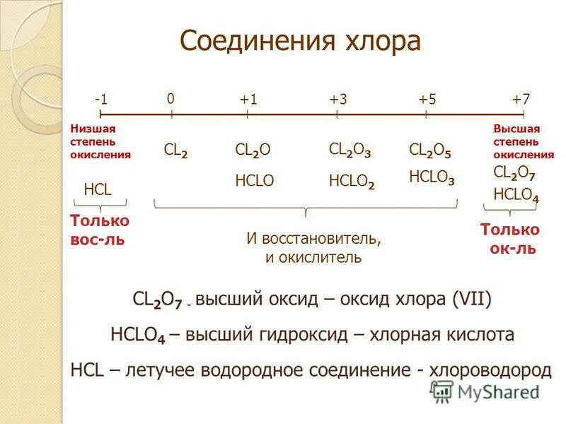 Хлор формула химическая 8 класс. Степень окисления хлора в соединениях таблица. Степень окисления хлора в соединениях. Как найти степень окисления хлора. Хлор степень окисления в соединениях.