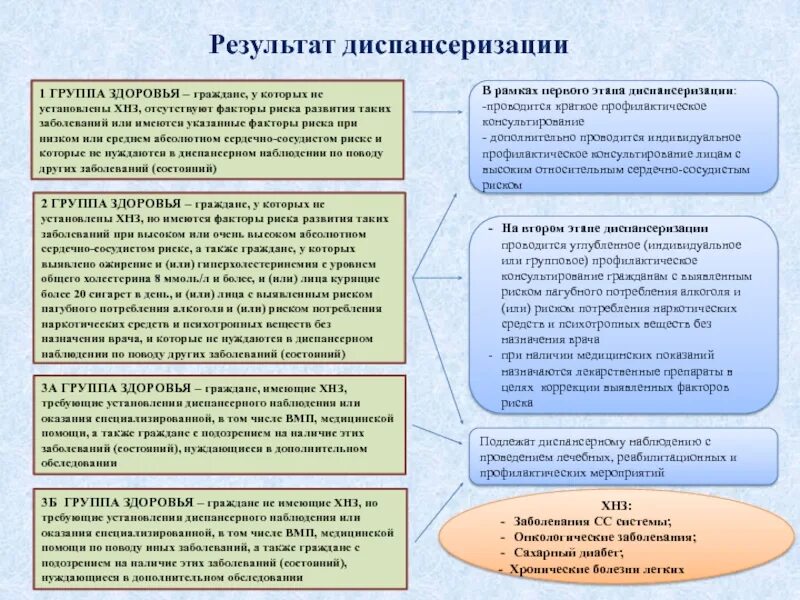Группы здоровь ядиспансериязация. Профосмотры группы здоровья. Профосмотры группы здоровья. Профосмотры группы здоровья. Профосмотры группы здоровья.