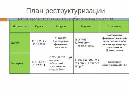 Ресурс время источник