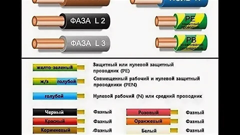 Цветовая маркировка 3 фазных Цвета подключения фаз: найдено 85 картинок